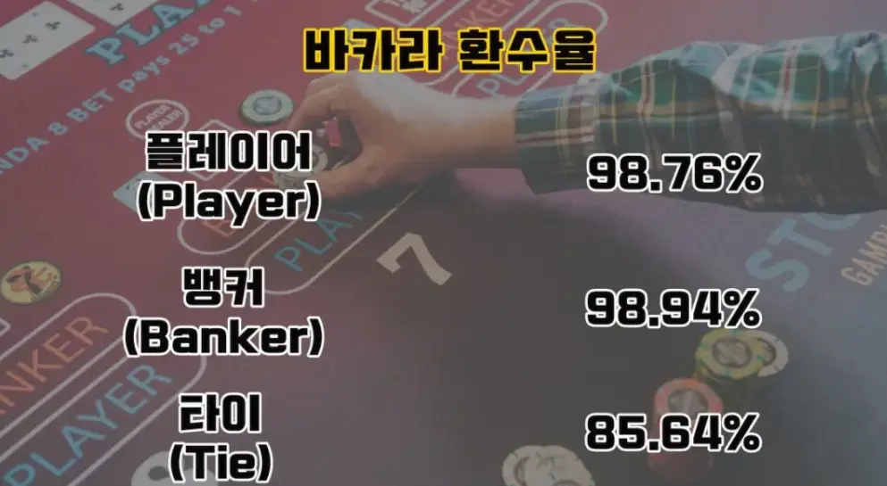 바카라확률: 전략과 확률을 이해하는 방법-第2张图片-